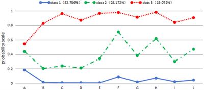 Heterogeneity in public health service utilization and its relationship with social integration among older adult migrants in China: a latent class analysis